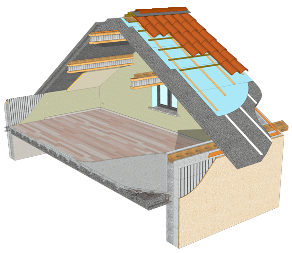 Dach mit ausbaubarem Dachboden